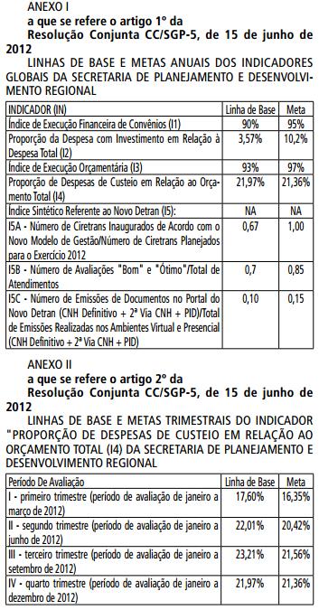 Anexo Resolução Conjunta CC-SGP nº 05, de 15 de junho de 2012.JPG