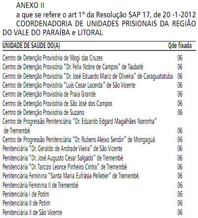 Anexo II Resolução SAP 17 - 2012.JPG