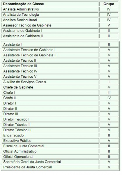 Arquivo:Tabela PIQ 4.JPG