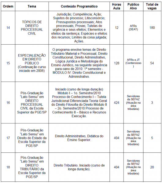 Arquivo:ResolucaoSF-4-2010-AnexoI-p2.png