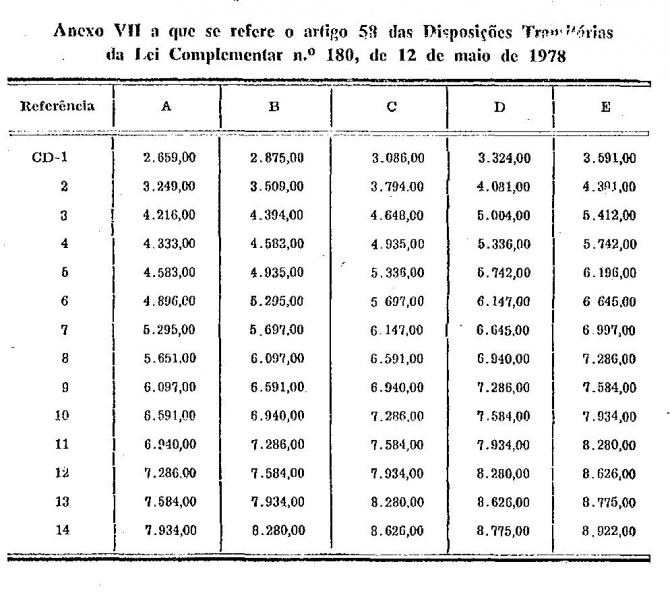 Arquivo:LC180-1978-AnexoVII.jpg