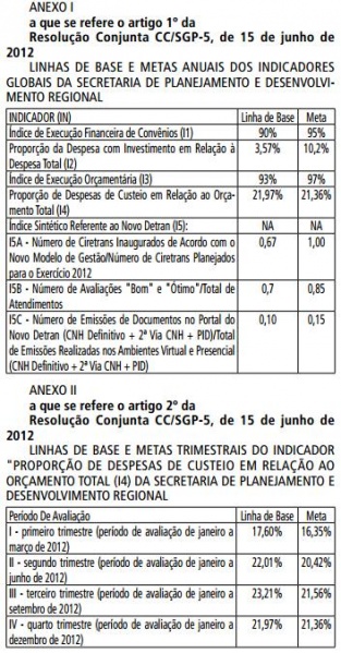 Arquivo:Anexo Resolução Conjunta CC-SGP nº 05, de 15 de junho de 2012.JPG