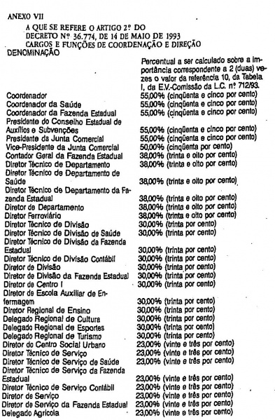 Arquivo:Decreto 36774 Anexo VII.JPG