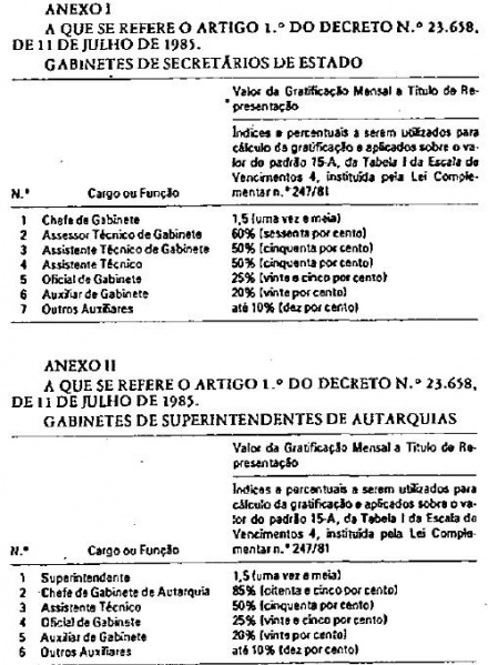 Arquivo:Decreto - 23.658.JPG