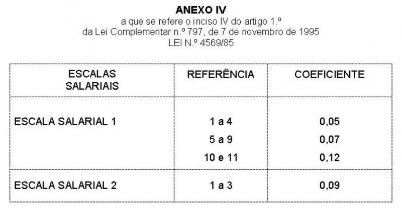 Arquivo:LC 797 anexo IV.JPG